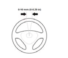 Steering System - Testing & Troubleshooting